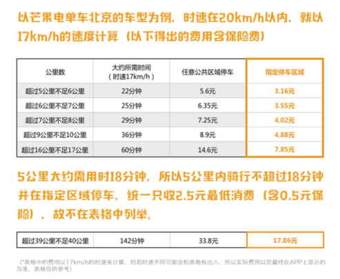 五一主线任务抵达旷野
